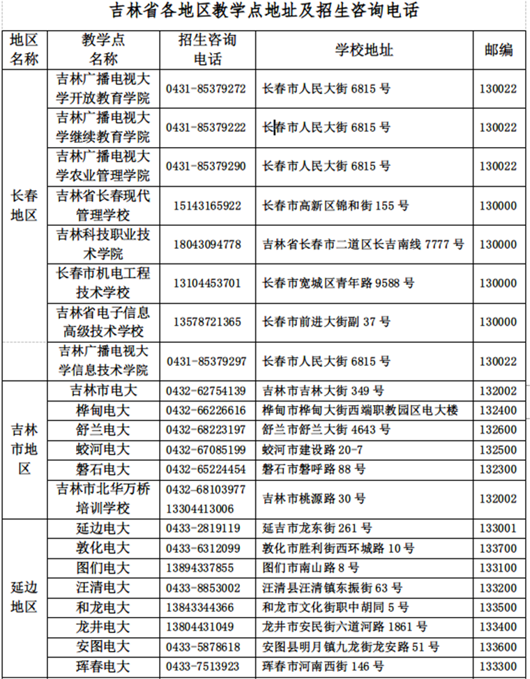2018國家開放大學吉林分部秋季招生簡章 2018國家開放大學吉林分部秋季招生簡章